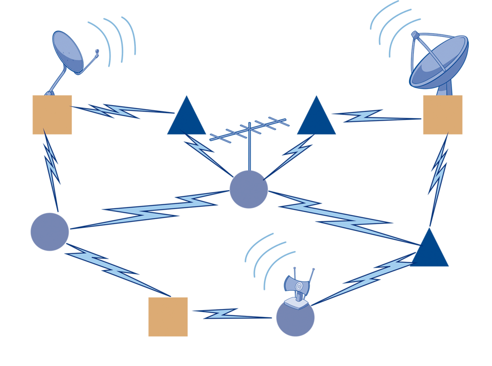 Soft communications network solutions